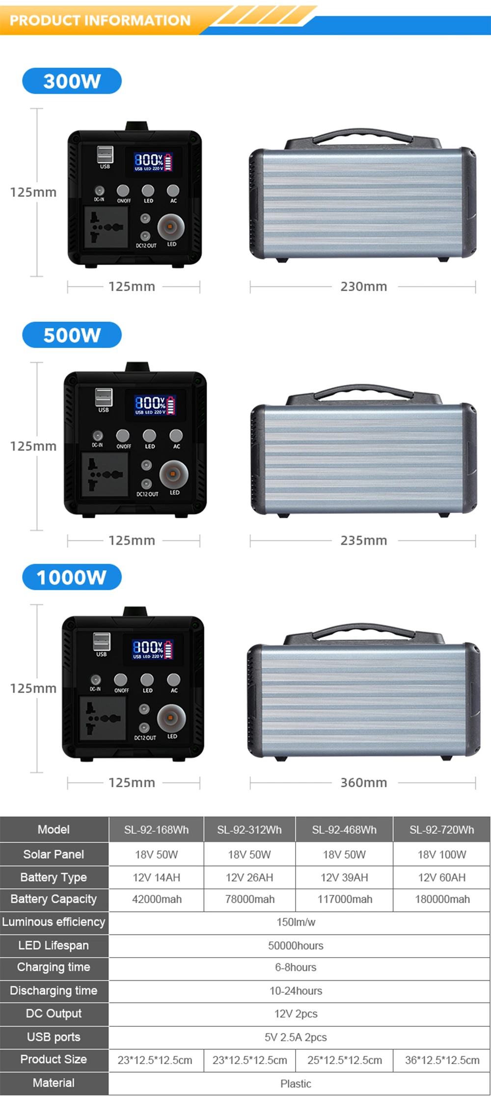 Solar Mini UPS 200W 500W 180000mAh Uninterruptible Power Supply Charger Power Banks Outdoor Portable Power Station